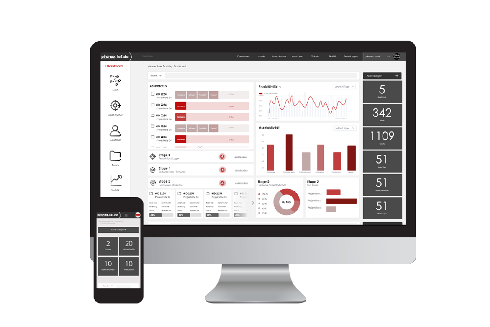 IoT Portal Backend