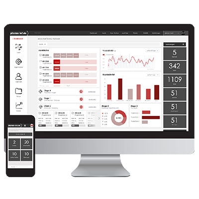 Zentrales Dashboard fĂĽr Echtzeit-LeckageĂĽberwachung Mockup IoT Portal LeckageĂĽberwachung