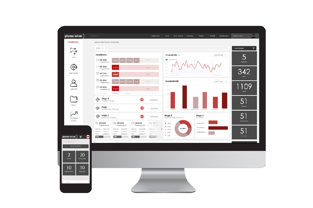 pironex IoT - Portal